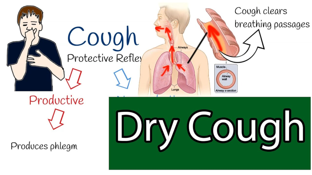 What is a Dry Cough?