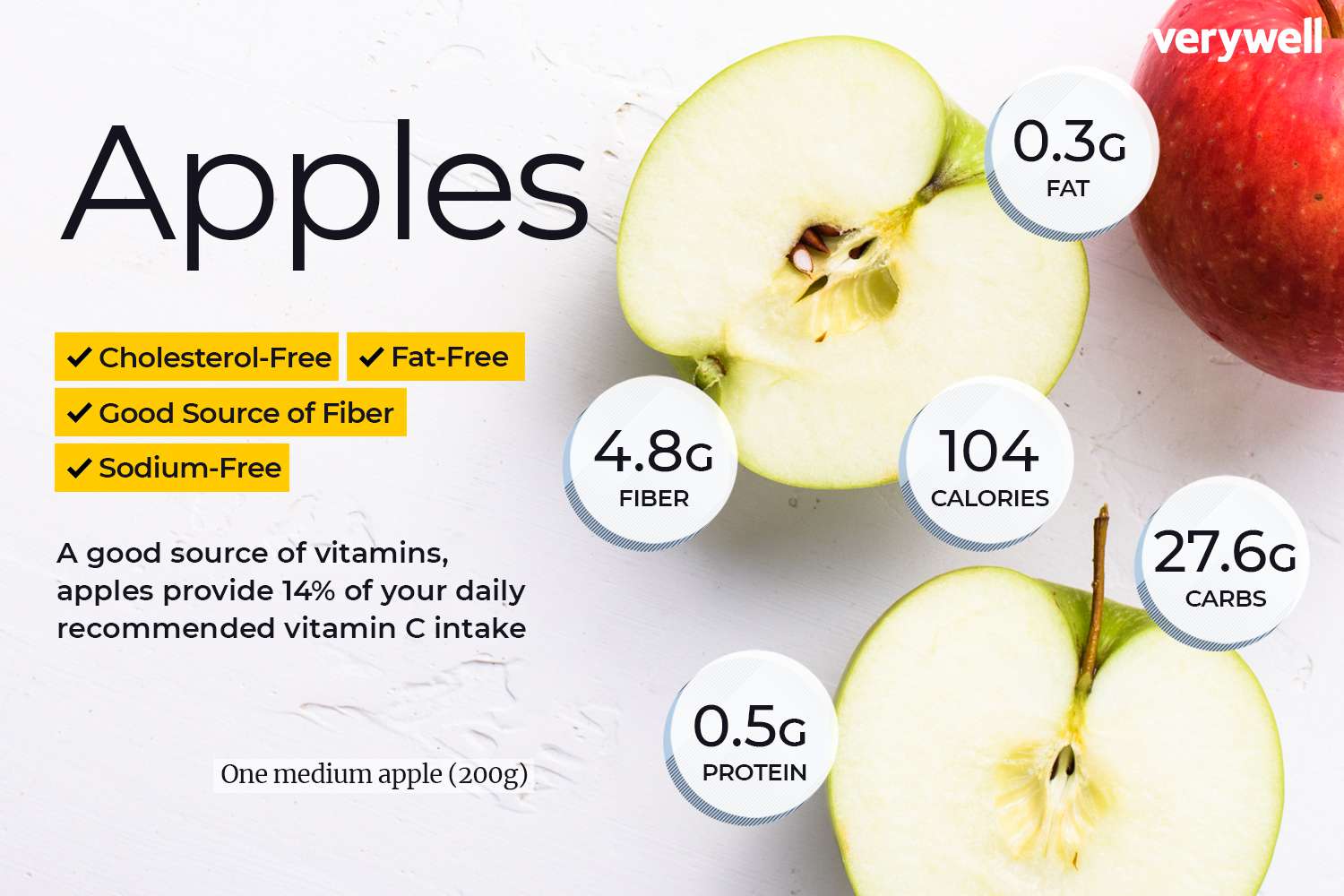 How Many Calories in an Apple