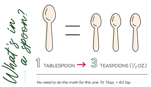 how many tablespoons in an ounce
